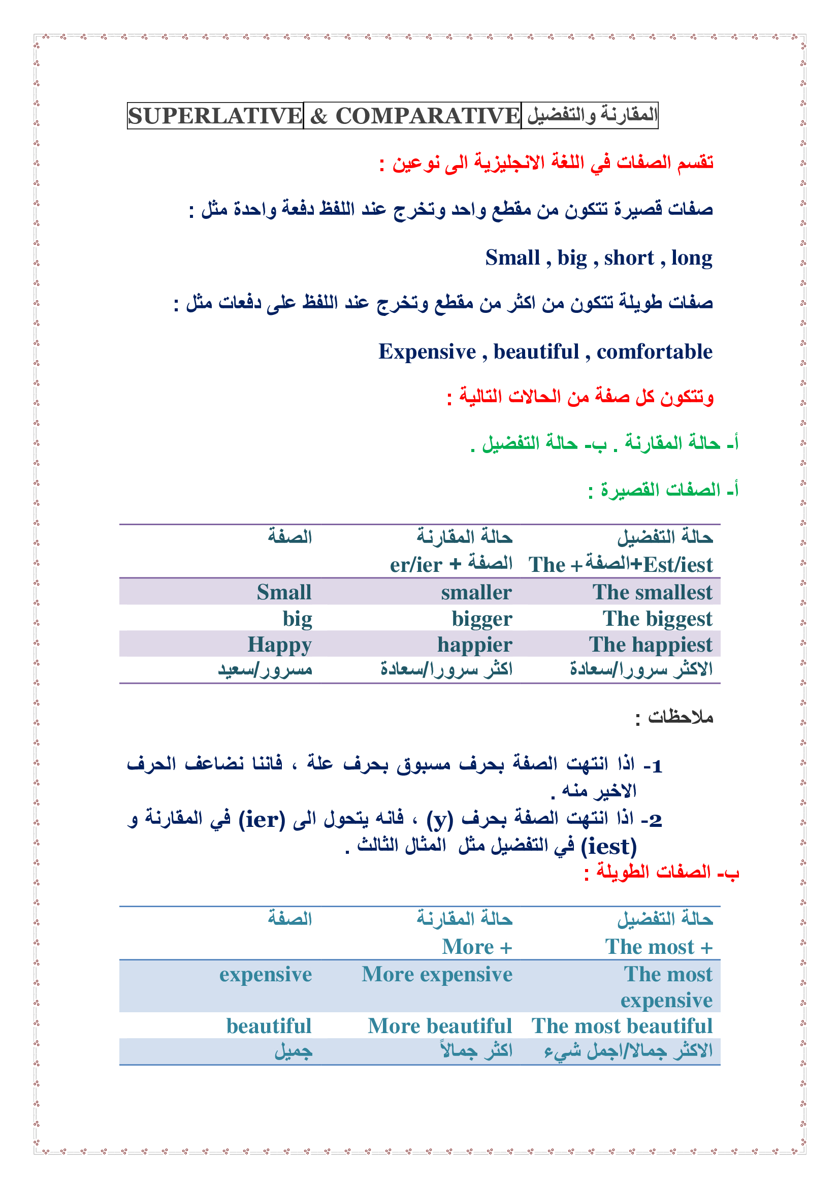 Mjg5ODM1MQ2222شرح المقارنة والتفضيل COMPARATIVE SUPERLATIVE مادة اللغة الانجليزية للصف الرابع الفصل الثاني 2020-0